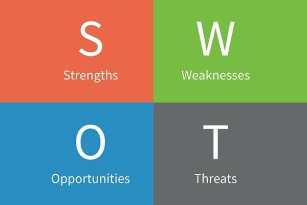 swot analizi nedir