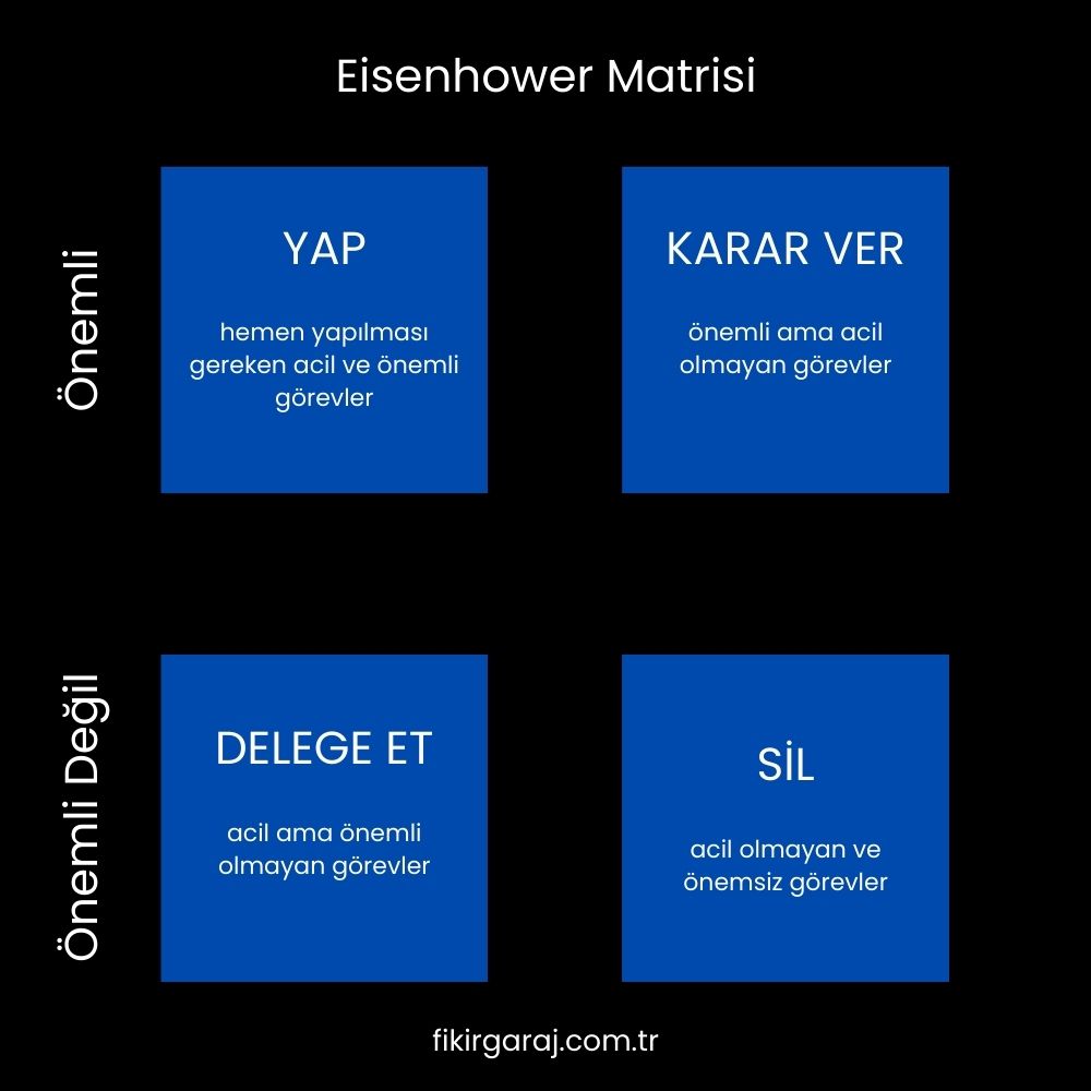 eisenhower matrisi