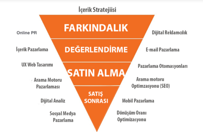 Pazarlama Stratejileri